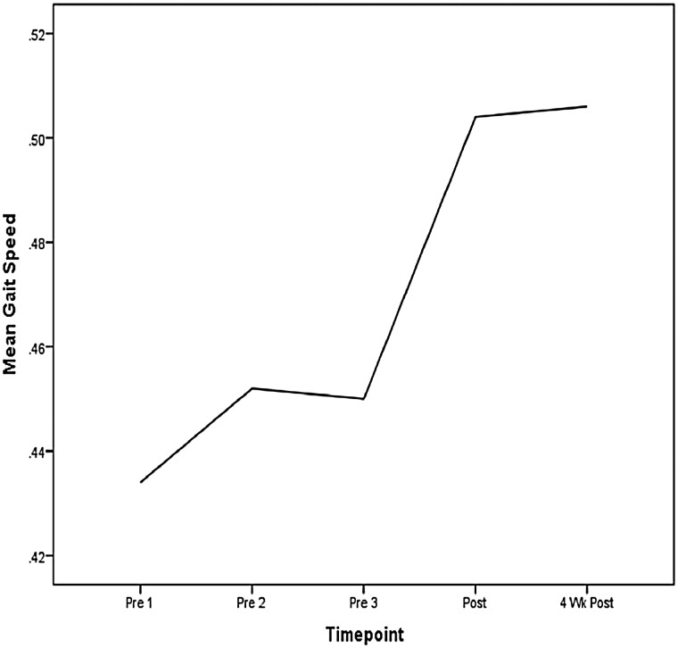 Figure 1 