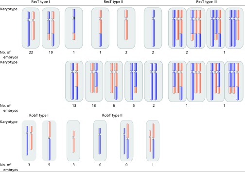 graphic file with name pnas.1715053114t02.jpg