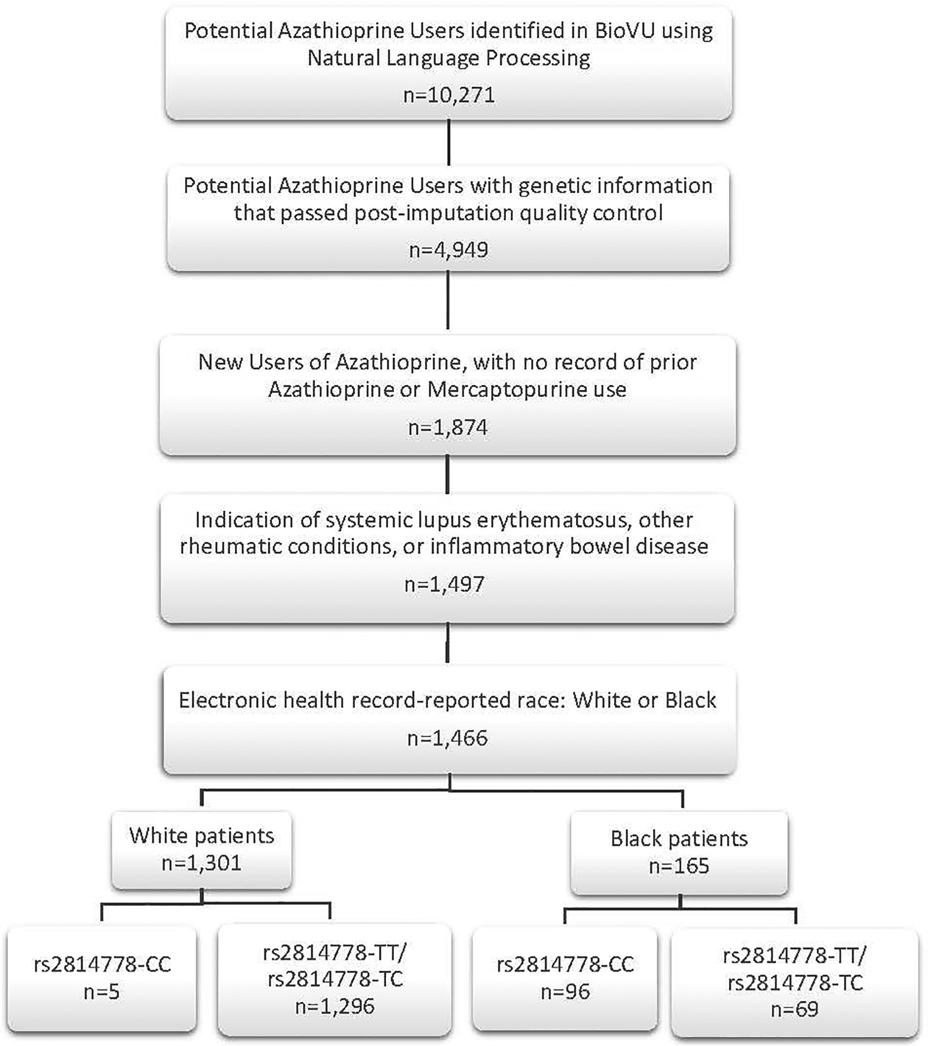 Figure 1: