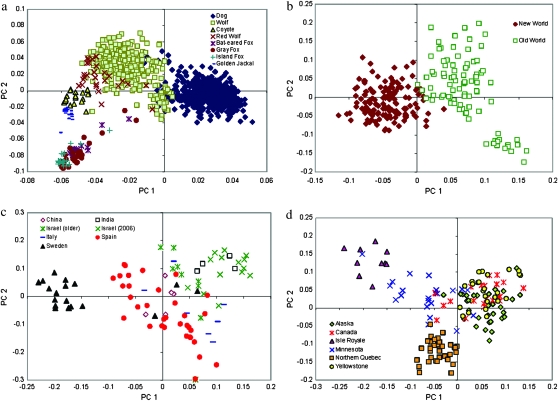 Figure 2.—