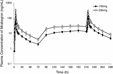 Fig. 4