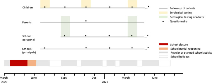 Fig. 2