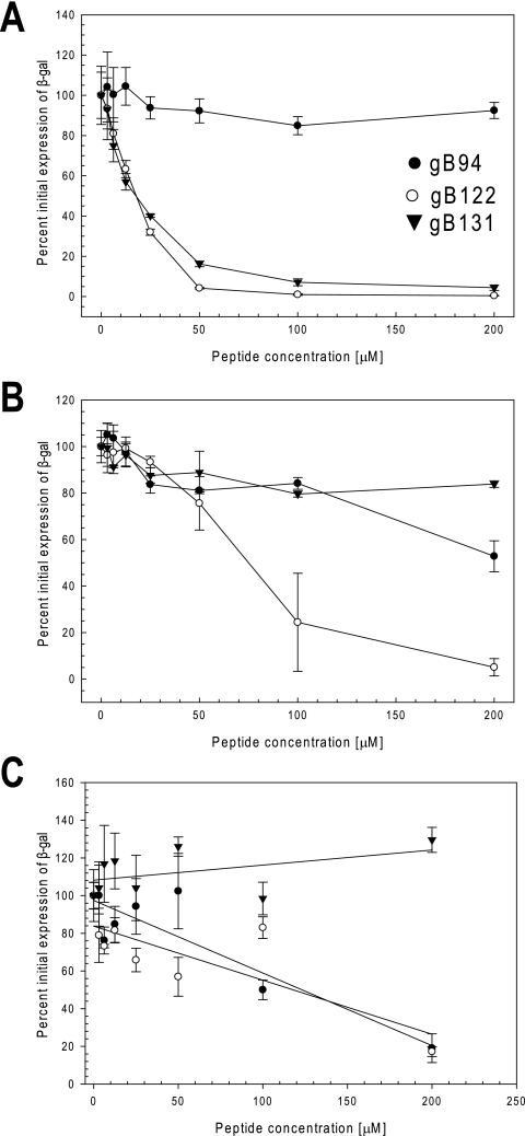 FIG. 5.