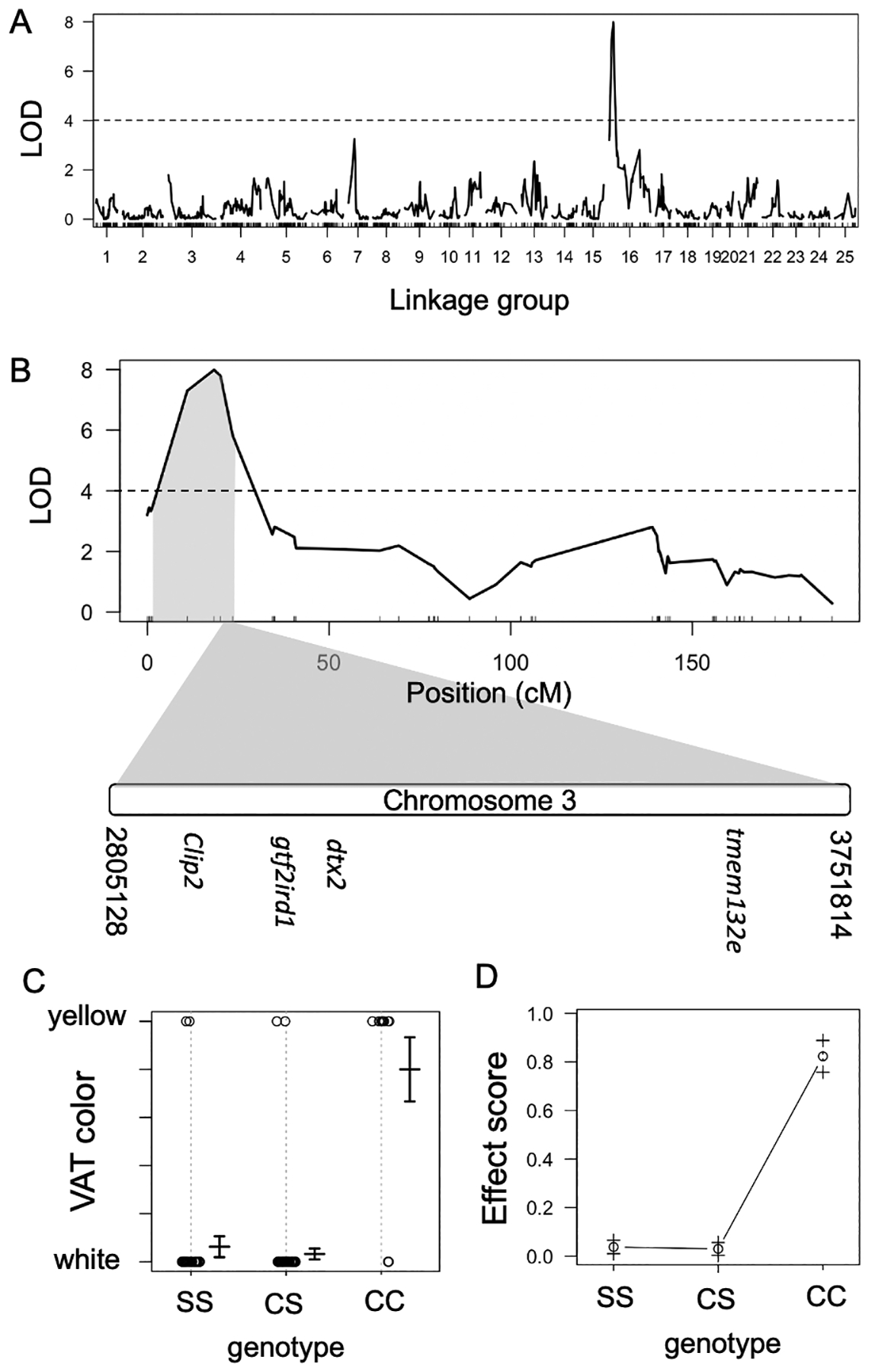 Figure 4: