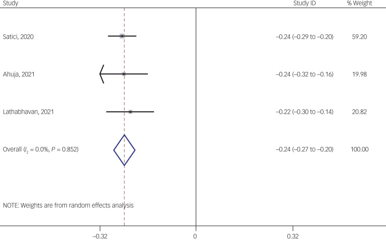 Fig. 24