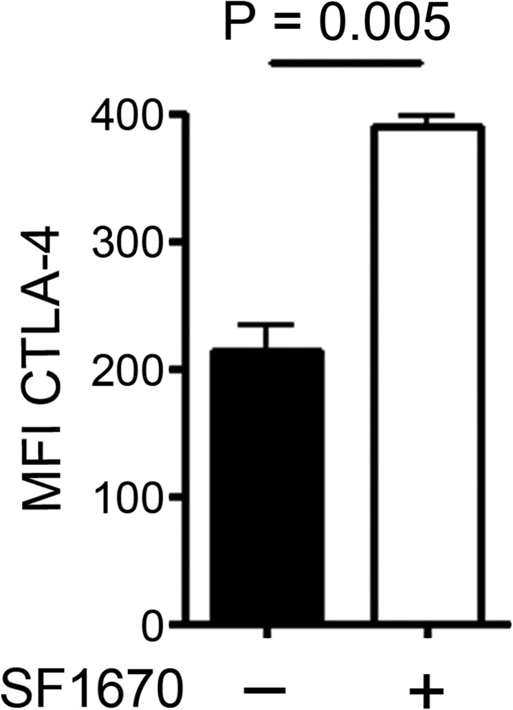 Fig. S4.