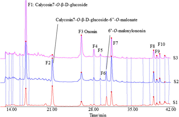 FIGURE 2