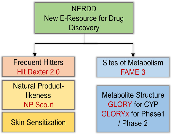 Fig. 18