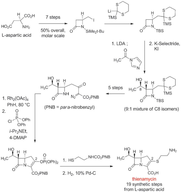 Scheme 9