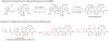 Scheme 11