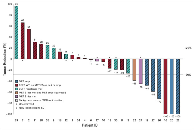 FIG 3.