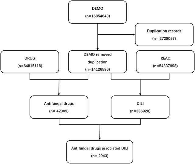 FIGURE 1