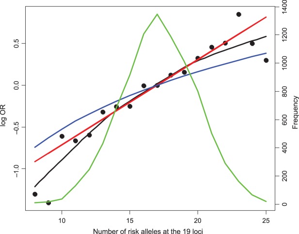 Fig. 2.