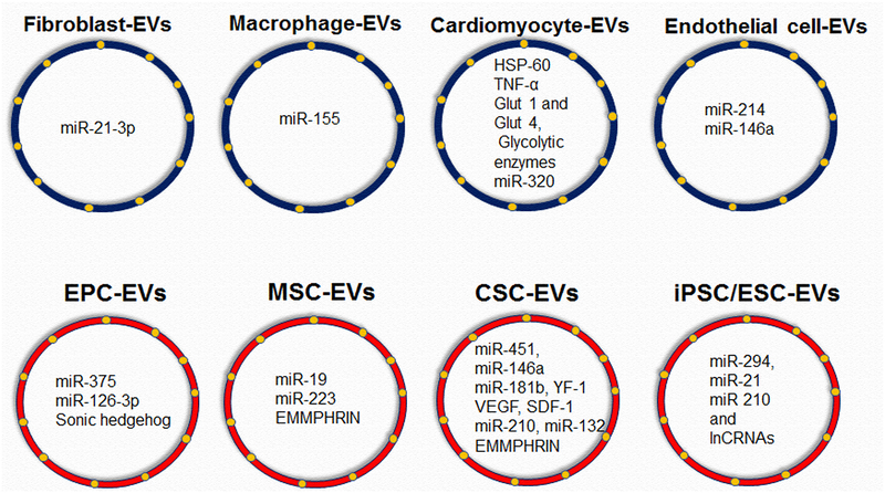 Fig-2: