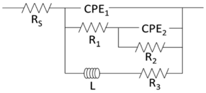 Figure 8