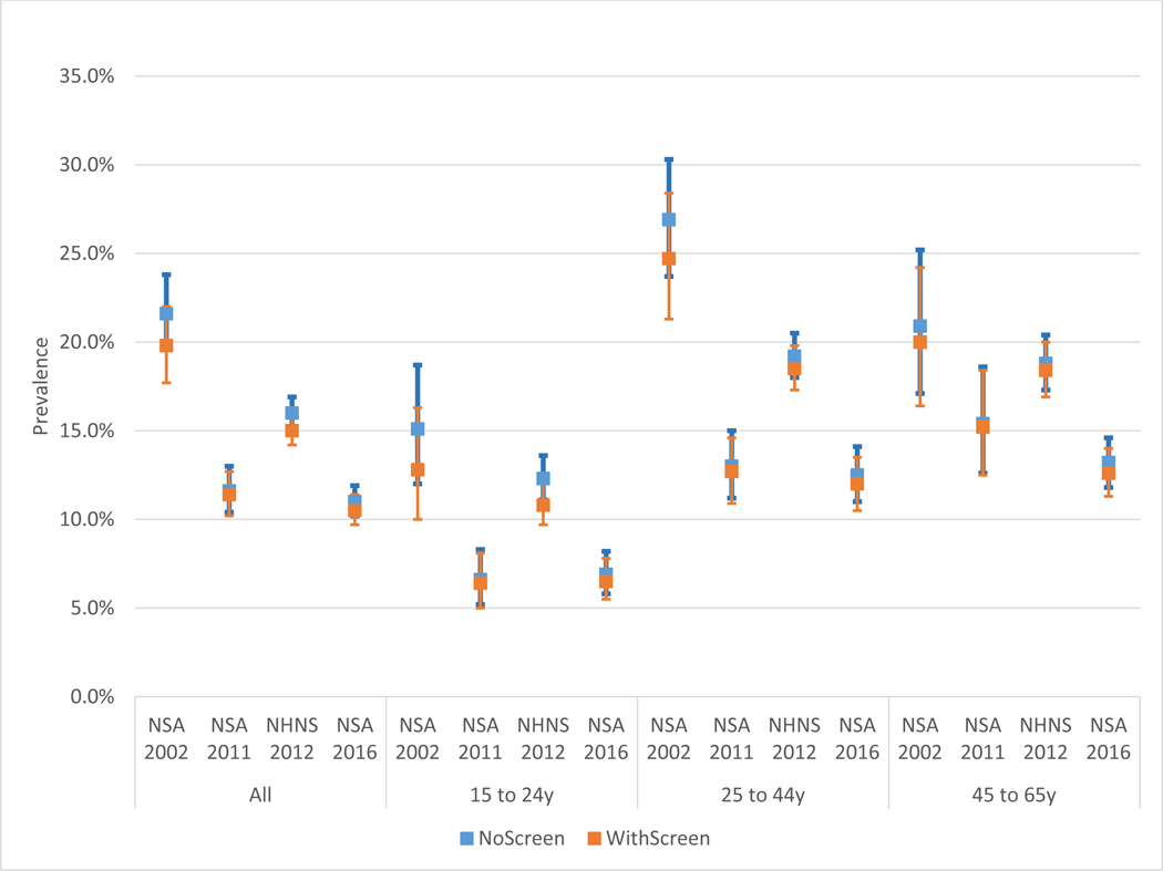 Figure 1a.