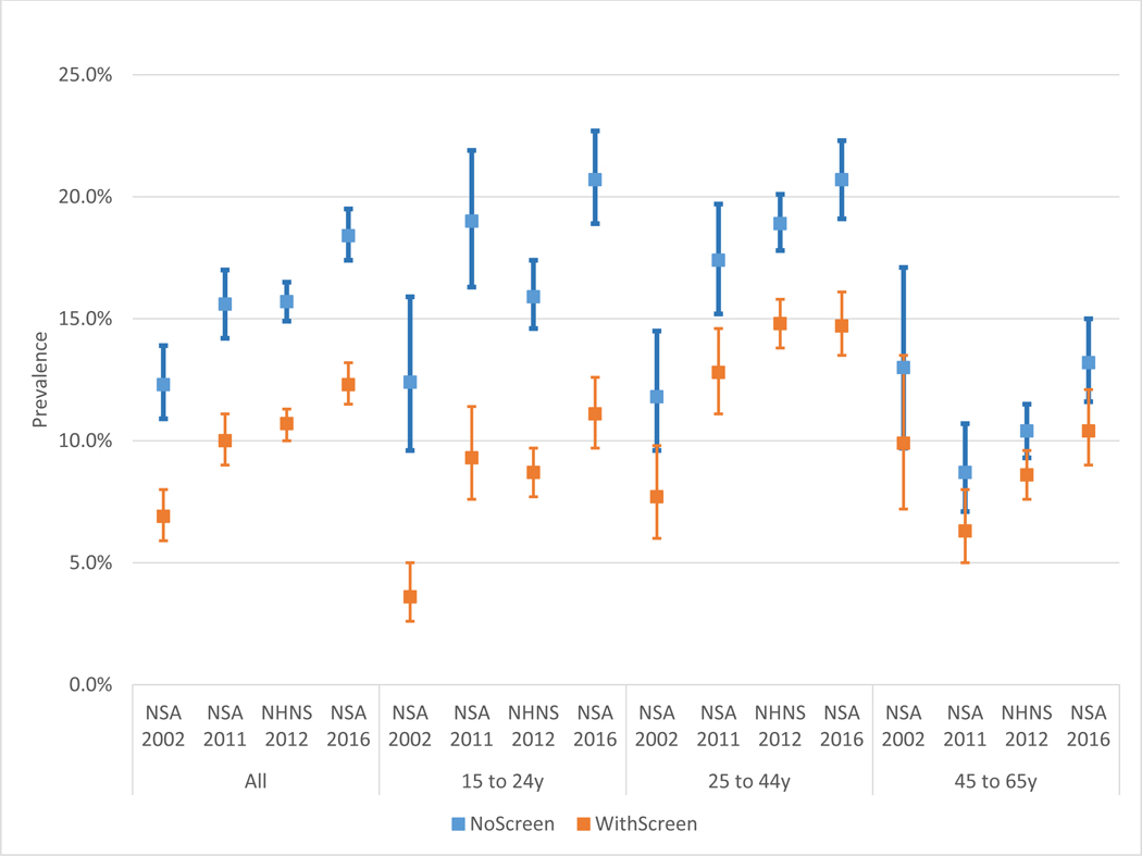 Figure 2a.