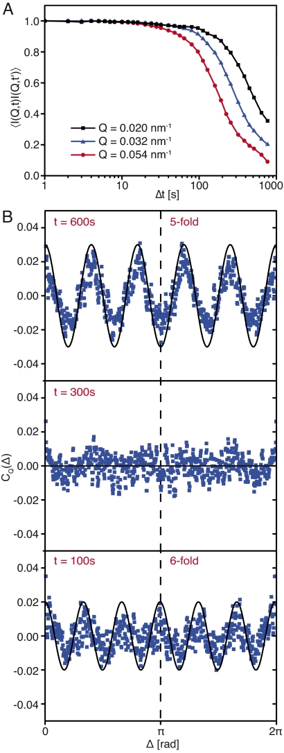 Fig. 2.