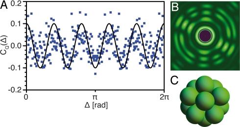 Fig. 4.