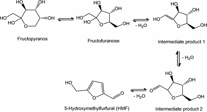 Fig. 2