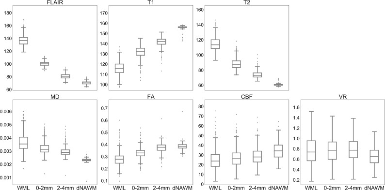 Fig 2.