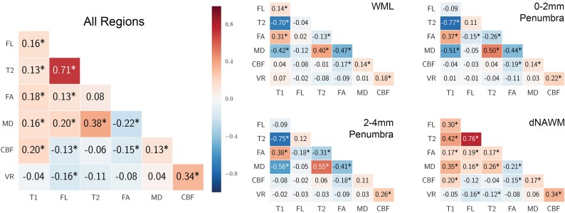 Fig 3.