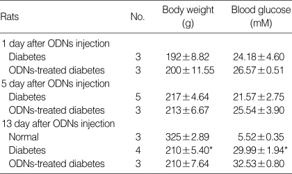 graphic file with name jkms-19-374-i001.jpg