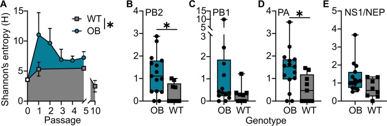 FIG 4