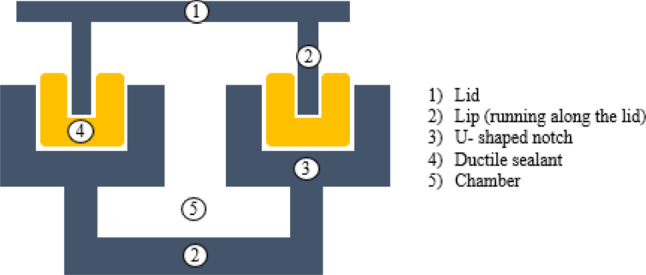 Fig. 5