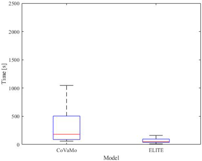 Fig. 9
