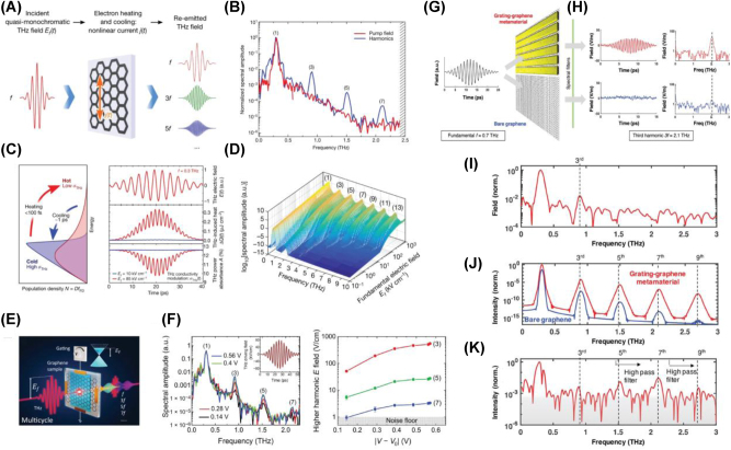 Figure 9: