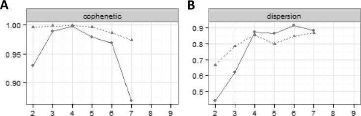 Fig 5