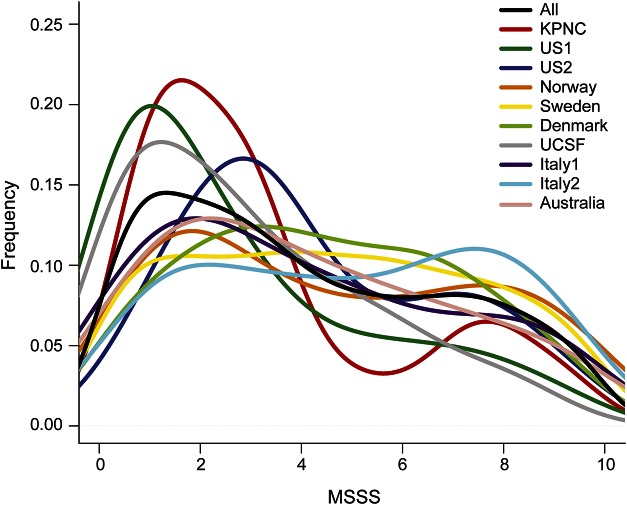 Figure 1.