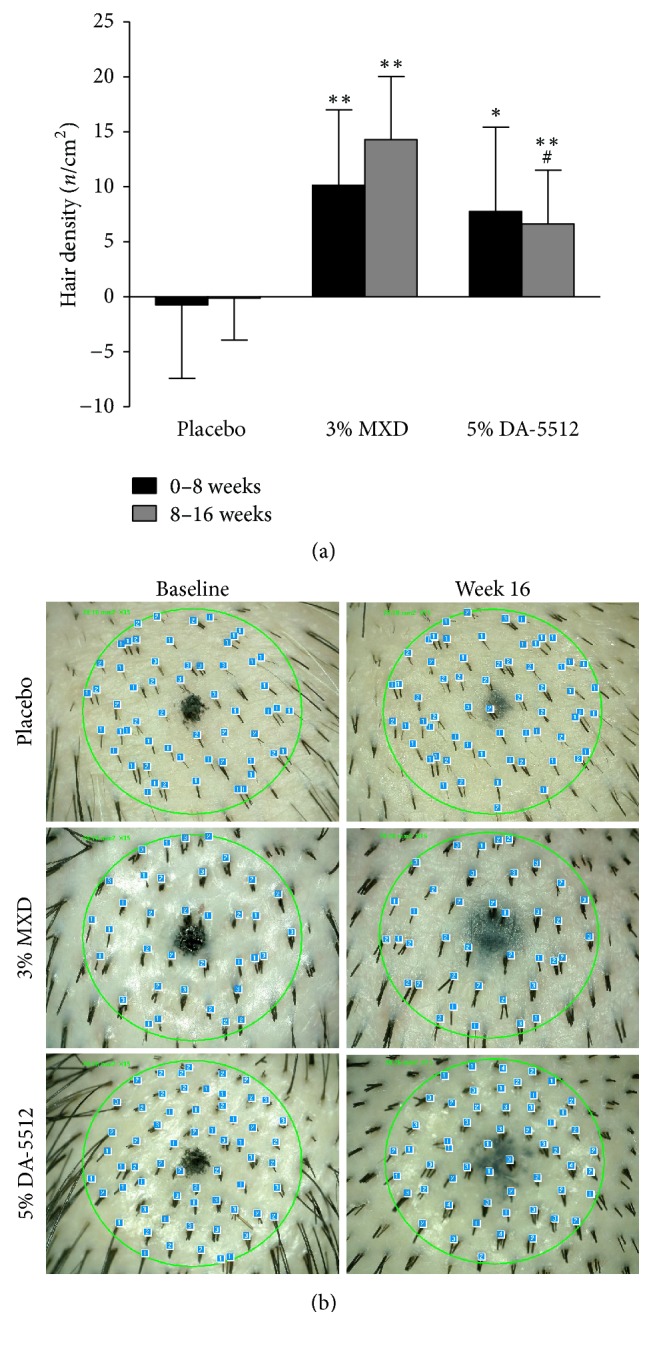 Figure 6