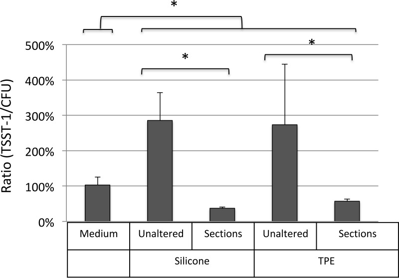 FIG 5