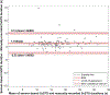 Fig. 4 –