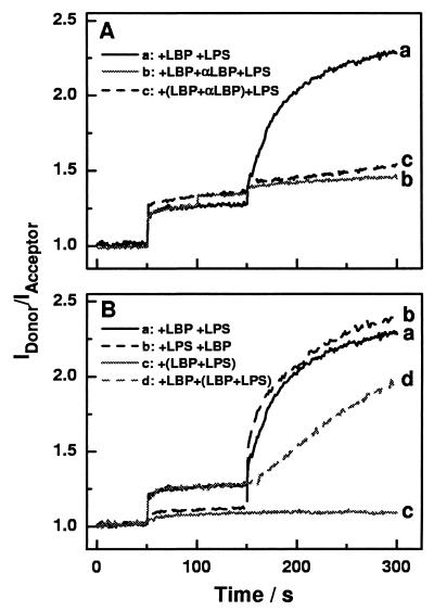 FIG. 5