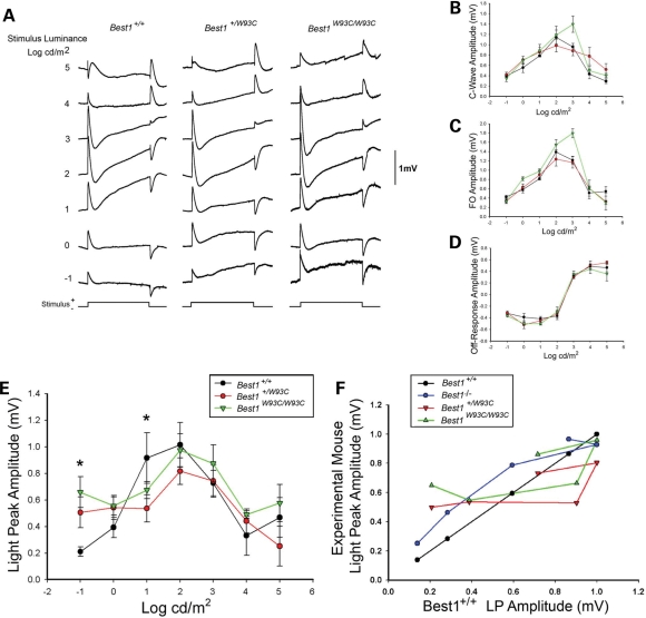 Figure 3.