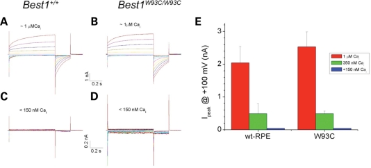 Figure 7.