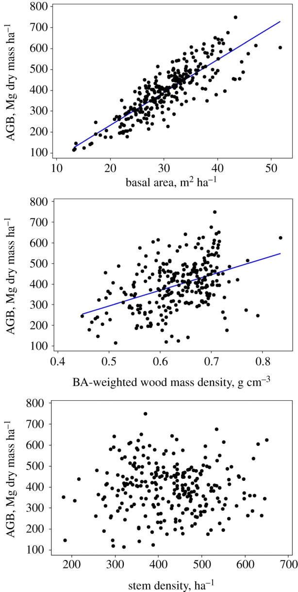 Figure 2.