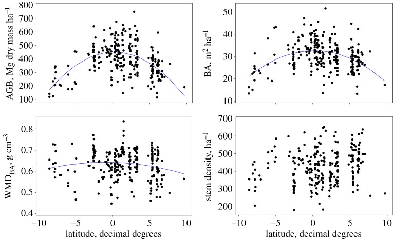 Figure 3.