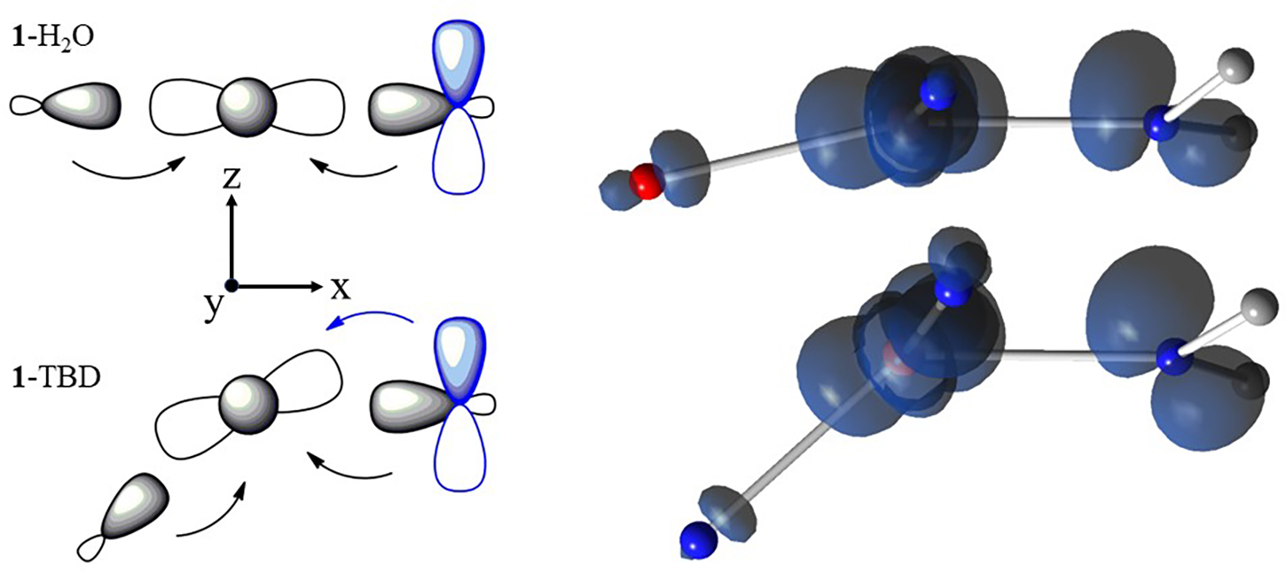 Figure 10.