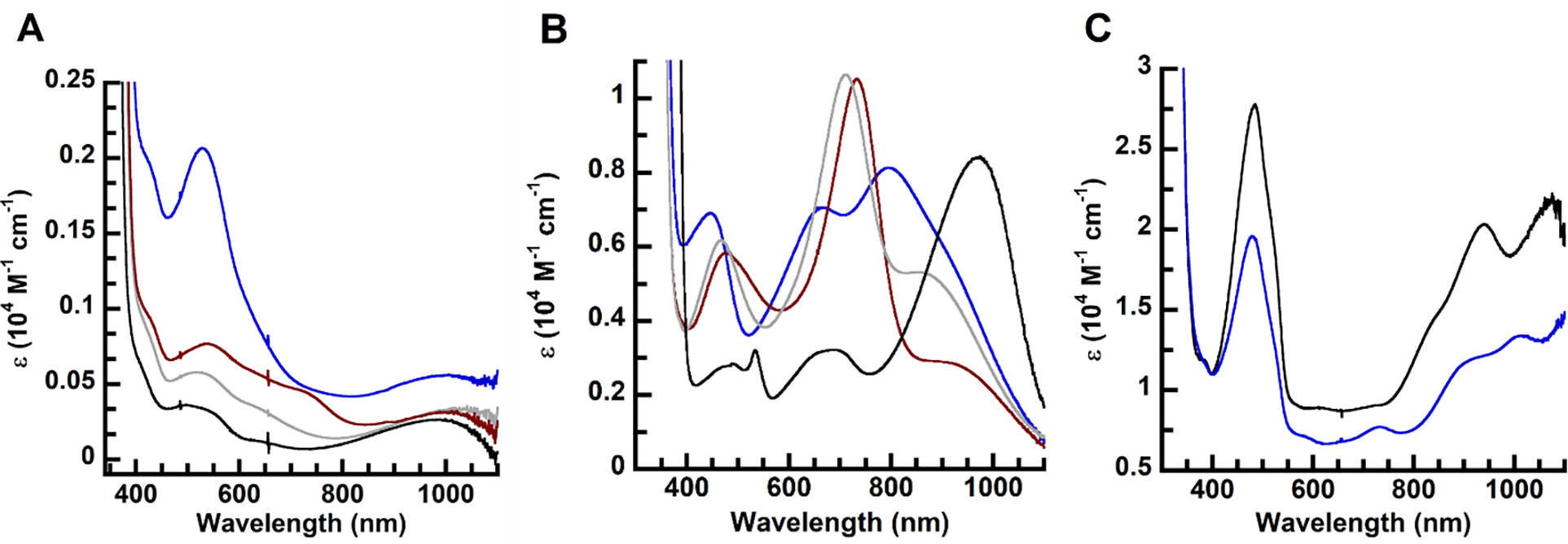 Figure 5.