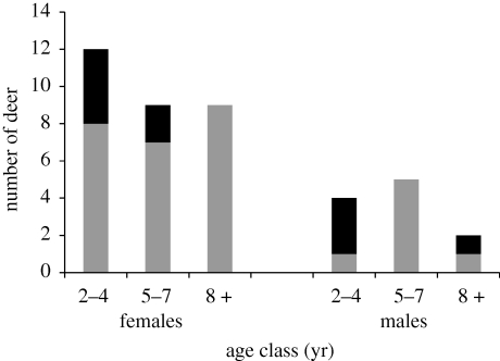 Figure 1.