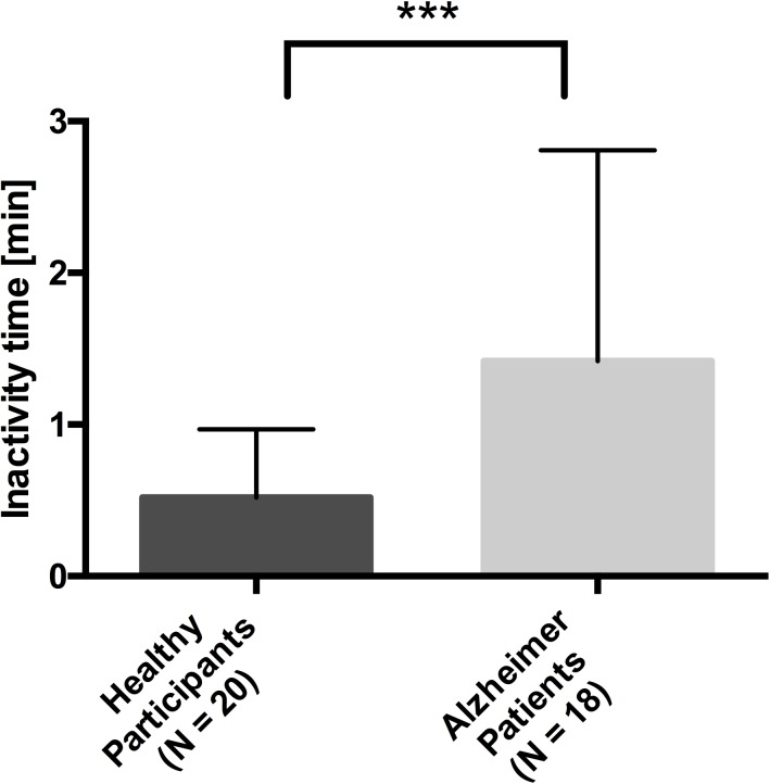 Fig 4