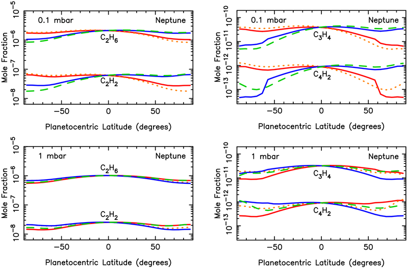 Figure 11: