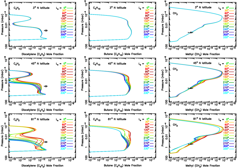 Figure 5: