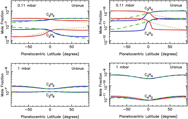 Figure 12: