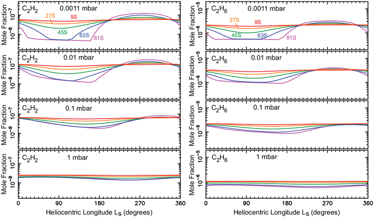 Figure 6: