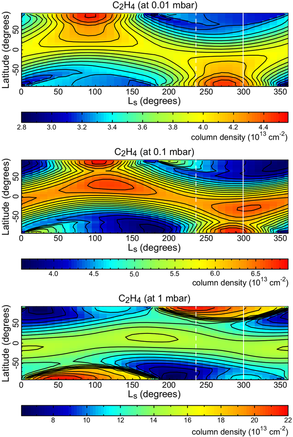 Figure 15: